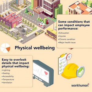 A workplace that truly prioritizes physical wellbeing helps employees manage stress, stay focused, and thrive. ✨ | Workhuman | Facebook