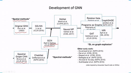 【转载】贪心学院-图神经网络系列：深入浅出GCN、GAT、GraphSage、MPNN等图神经网络模型