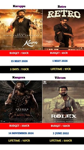 Karuppu vs Retro vs Kanguva vs Rolex movie Box office collection Comprison 🍿 |#boxoffice |