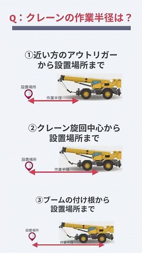 クレーンの作業半径とは❓#Shorts