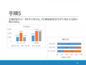 日商 PC 検定データ活用1級について