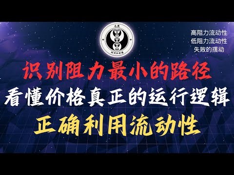 ICT交易核心概念：高阻力與低阻力流動性的識別與運用——價格為何總沿著阻力最小的路徑運行，利用失敗的擺動