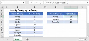 Sum By Category or Group – Excel & Google Sheets