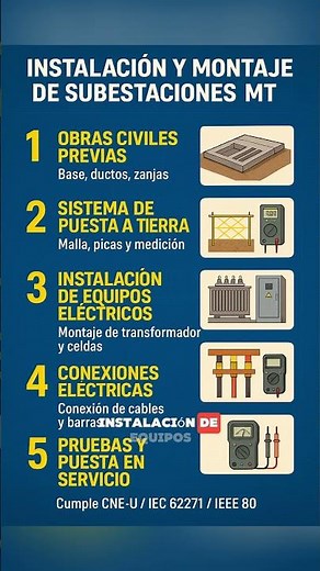 Instalación y montaje de subestaciones MT