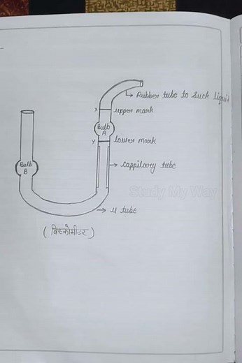 Bsc chemistry practical file 📝 //Bsc 1st year #chemistry #education #exam #shorts