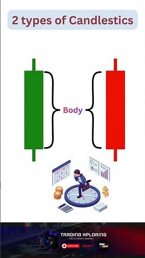 Candlestick quick guide |Understand candlesticks by Breakdown #candlestick #priceaction #trading
