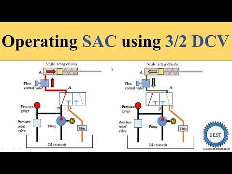 Hydraulic Circuit Operating SAC (Single Acting cylinder) Using 3/2 DCV