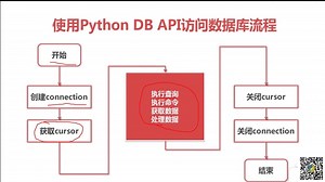sqlite3和sqlitebrowser-新手半小时快速入门之路