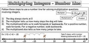 Multiplying Integers