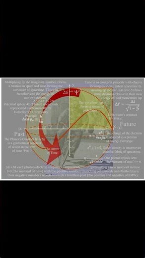 Why: Complex Plane and Imaginary Numbers