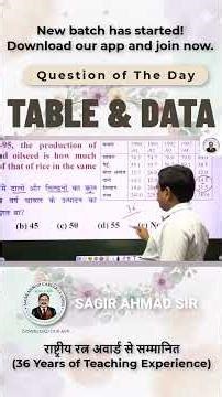Table & Data Interpretation Basics for Competitive Exams | Easy Approach | By Sagir Ahmad Sir