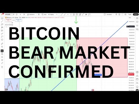 Bitcoin Is Officially In A Bear Market - 31st January 2026