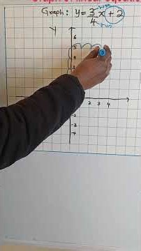 Graph of linear equation #mathstudents #linearequations #graph