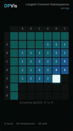 The hidden sequence that two strings share — LCS visualized | Dynamic Programming Visualized