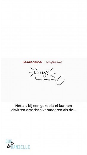 #thermoregulatie #verpleegkunde #jufdanielleacademie
