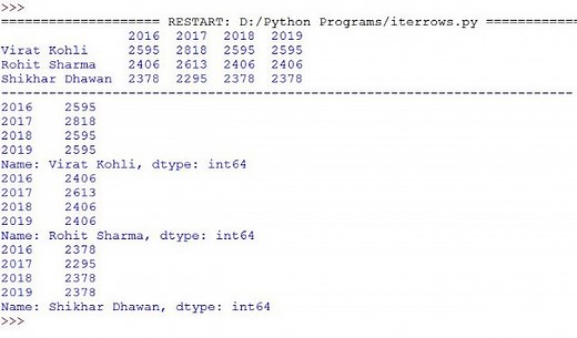 Comprehensive notes on dataframe iteration class 12 IP along with add row columns - TutorialAICSIP