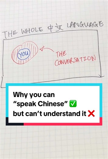 Answering why you can speak, but can’t understand Chinese… Being able to speak and write (output) is fundamentally different from being able to read and listen (input). The order of learning Chinese (especially as a beginner) should be input THEN output. Why? Because you can’t do output effectively until you have improved your ability to comprehend input - It’s impossible to say something you don’t already already understand. Once you’re good at input, the you can explore ways to practice output