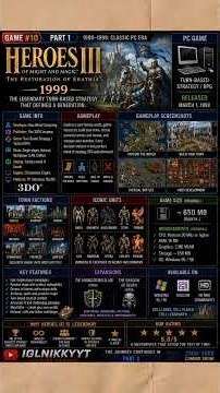 BEST PC GAMES OF THE 90s 🔥 | 1990–1999 #Shorts Part 1 | #pcgames #part1 #trending #pc #100k
