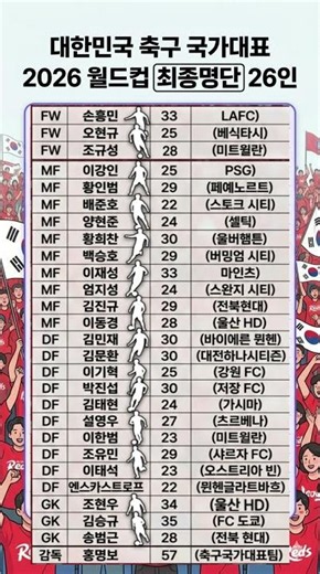 2026년 FIFA 북중미 월드컵 한국대표팀 최종명단 26인