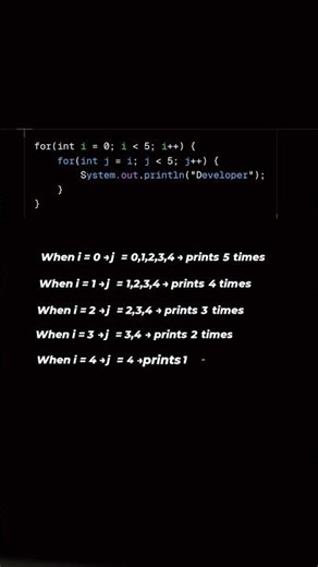 Java Autoboxing Trap 🤯 Why Integer == 128 Returns FALSE? #java #shorts #011