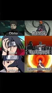 Top Uchiha's Sharingan ability 💀📊