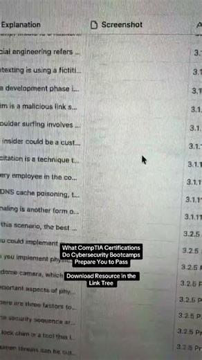 What CompTIA Certifications Do Cybersecurity Bootcamps Prepare You to Pass