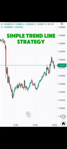 simple trend line strategy tutorial. #trading #scalping
