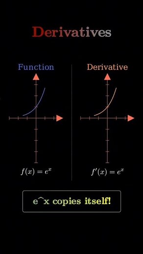 “What Is a Derivative? | Visual Explanation (x² → 2x)”🧠🧠#maths #derivatives #explain #matrixmind