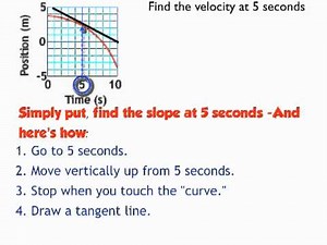 GraphQ5 Finding velocity from a curved position vs time graph