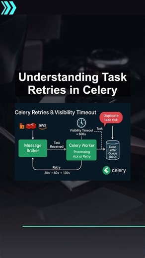 Understanding Task Retries in Celery #ai #artificialintelligence #machinelearning #aiagent