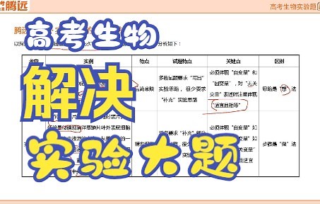 实验步骤和思路（生物*实验大题专项复习）