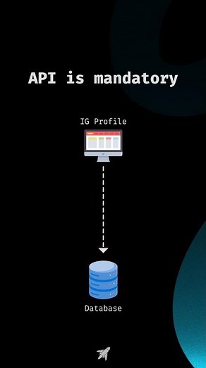 APIs Explained: Safe Frontend ↔ Backend