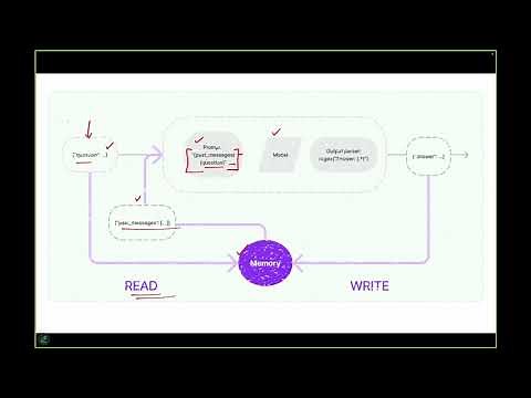 Working Memory Agents and Haystack Framework | Generative AI | Large Language Models