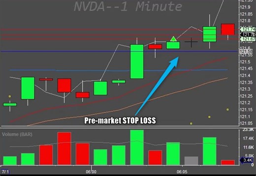 DAS Trader Advanced hotkeys part 8