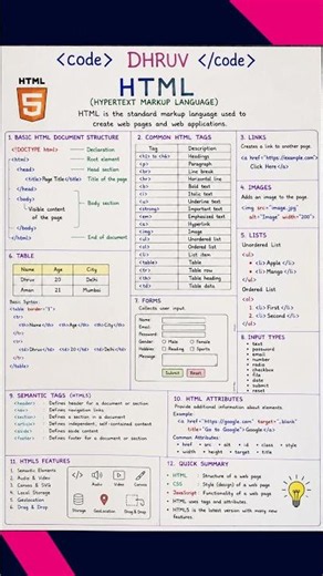 🚀 Code With Dhruv – HTML Complete Notes #html #code #coding #codex #html5 #htmlcode
