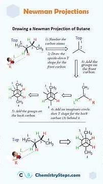 Drawing a Newman Projection of Butane