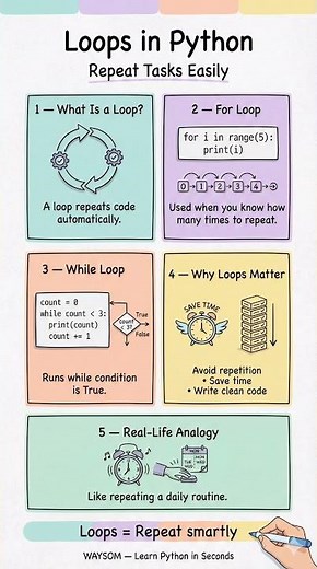 Loops in Python Explained 🐍 | Repeat Code Easily