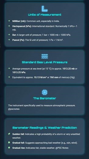 Units and Measurement of Atmospheric Pressure Millibar, Hectopascal, Barometer