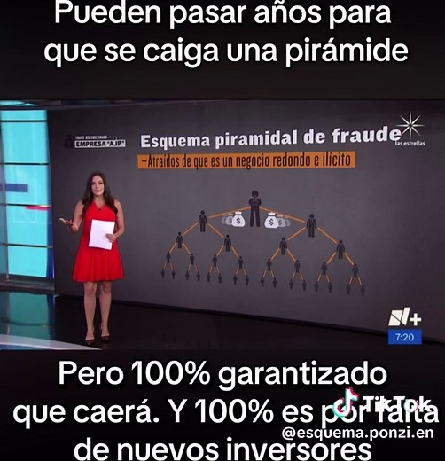 Videos de esquema ponzi en honduras (@esquema.ponzi.en) con “sonido original - esquema ponzi en honduras”