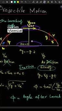 Projectile Motion |Vertical Component of Velocity | When Vertical Velocity Disappears