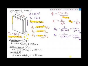 Calculating Rate of Heat Transfer Through Composite Walls