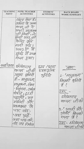 Hindi Lesson plan (Class-9) प्रकरण-हरिवंशराय बच्चन