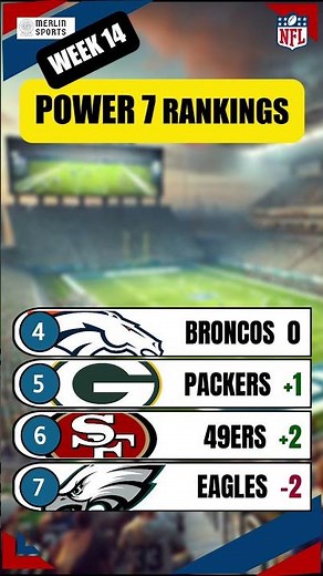 NFL POWER Rankings Week 14 | Merlin's Power 7 #nflpowerrankings