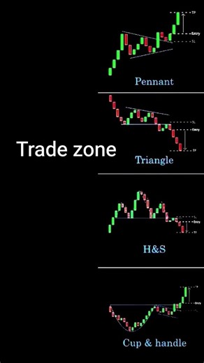 most repeated chart pattern in the stock market