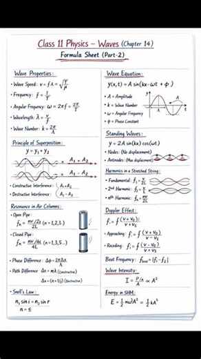 #Class 11 Physics Chapter 14 Waves Explained in 30 Sec #shortsfeed