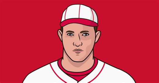 Hits Leaders By Decade | StatMuse