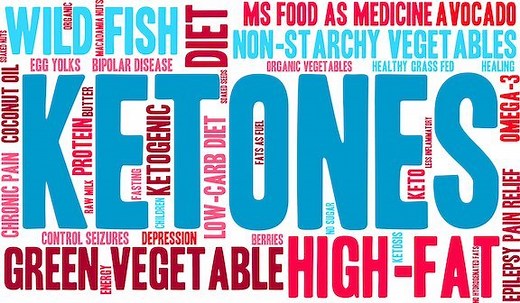 11 Best Ways to Increase Ketones Quickly - The Healthy MD