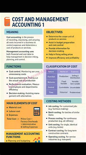 29K views · 206 reactions | COST AND MANAGEMENT ACCOUNTING 1 Financial Accounting | Financial Accounting | Facebook