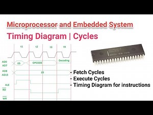 EE309 | Module II | Class 4 | Fetch and Execute Cycles | Timing diagram for instructions | KTU | S5