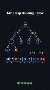 Heap Building Explained in 3 Minutes